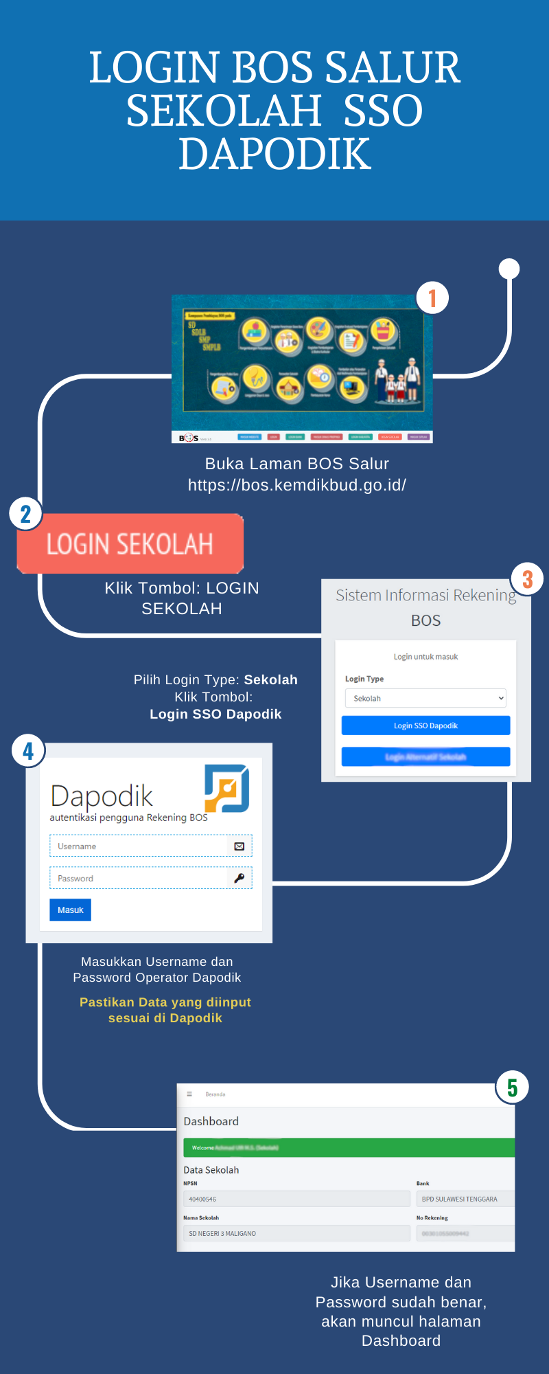 Sistem Informasi BOS Salur