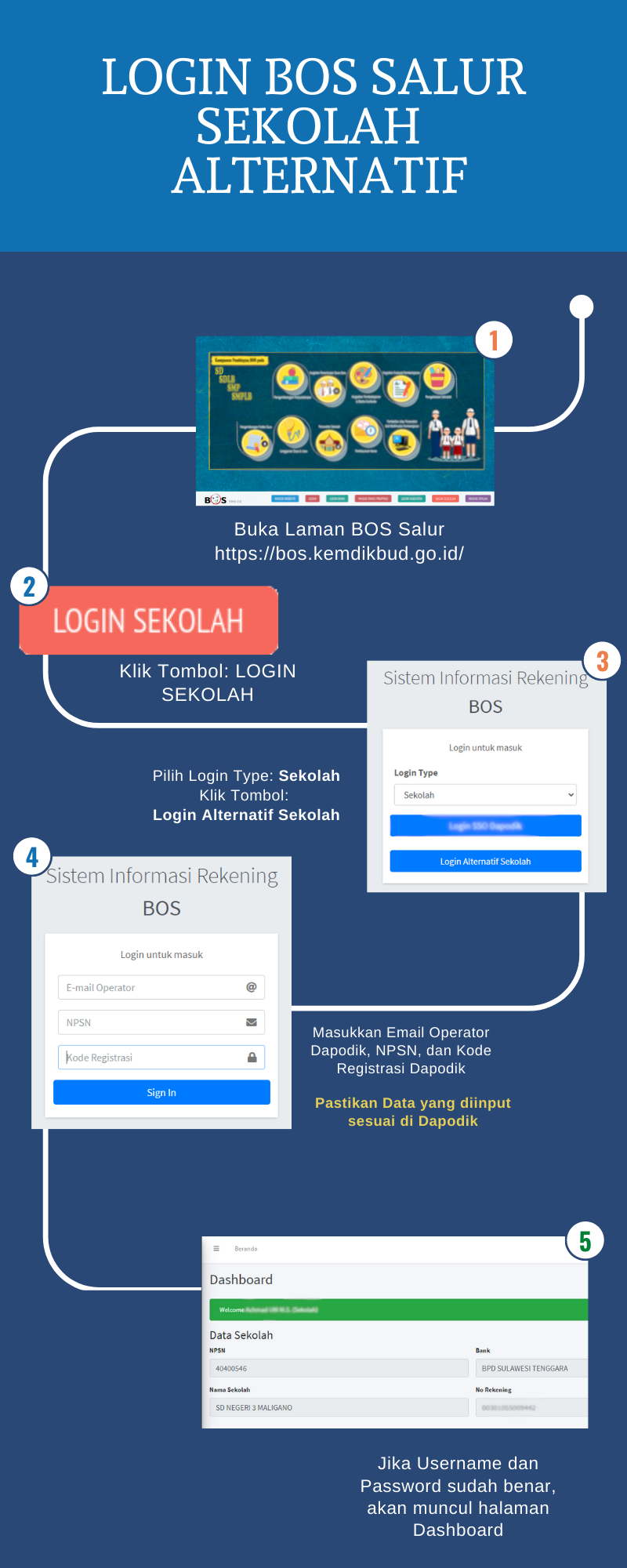 Sistem Informasi Bos Salur 3580