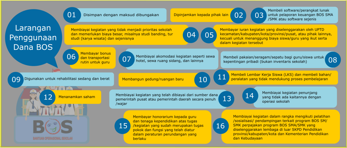 Komponen Alokasi Dan Larangan Penggunaan Dana Bos Sdsmp Tahun 2017 Porn Sex Picture 2048